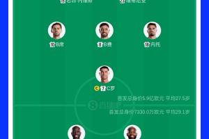 爆冷!葡萄牙首发身价是民主刚果8倍,维蒂尼亚、内维斯均1.4亿欧