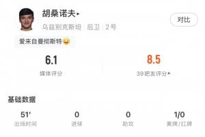 世界杯首秀!胡桑诺夫半场2解围+对抗0成功+2犯规+染黄 6.1分最低