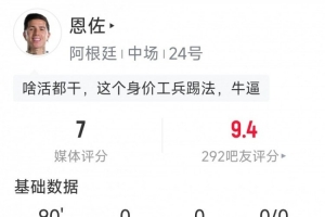 恩佐本场数据 :3次拦截,3次抢断,1次关键传球,评分7分