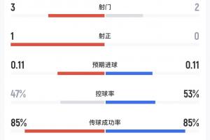 克罗地亚vs加纳直播_克罗地亚vs加纳在线直播_克罗地亚vs加纳在线观看无插件