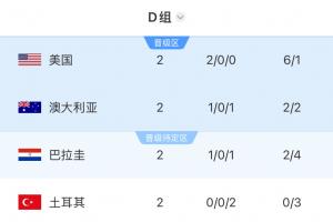 第1场半决赛败者vs第2场半决赛败者直播_世界杯第1场半决赛败者vs第2场半决赛败者在线观看_第1场半决赛败者vs第2场半决赛败者精彩集锦回放