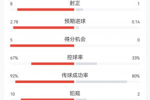 哥伦比亚vs民主刚果直播_世界杯哥伦比亚vs民主刚果直播_哥伦比亚vs民主刚果免费观看直播在线
