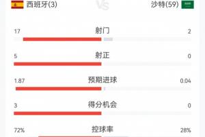 土耳其vs美国直播_土耳其vs美国比赛直播_土耳其vs美国超清在线直播