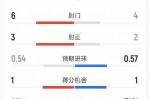巴拉圭vs澳大利亚直播_世界杯巴拉圭vs澳大利亚在线观看_巴拉圭vs澳大利亚高清比赛直播