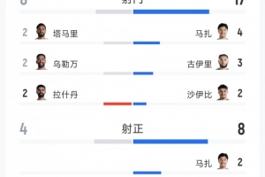 哥伦比亚vs葡萄牙直播_哥伦比亚vs葡萄牙比赛直播_哥伦比亚vs葡萄牙在线直播