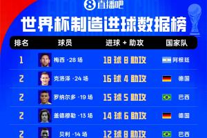 阿尔及利亚vs奥地利直播_阿尔及利亚vs奥地利现场直播_阿尔及利亚vs奥地利比赛回放
