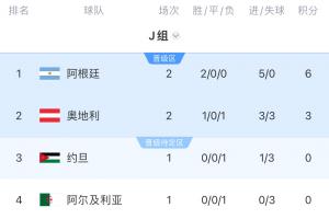 德国vsA3/B3/C3/D3/F3直播_德国vsA3/B3/C3/D3/F3世界杯直播_德国vsA3/B3/C3/D3/F3比赛直播