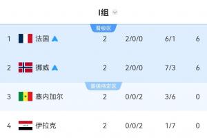 捷克vs墨西哥直播_捷克vs墨西哥世界杯直播_捷克vs墨西哥视频直播