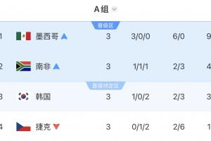 挪威vs法国直播_世界杯挪威vs法国在线观看无插件_挪威vs法国超清在线直播