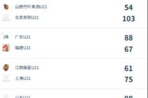 美国vsB3/E3/F3/I3/J3直播_美国vsB3/E3/F3/I3/J3在线直播_美国vsB3/E3/F3/I3/J3比赛回放
