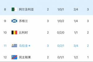 荷兰vs摩洛哥直播_荷兰vs摩洛哥世界杯直播_世界杯荷兰vs摩洛哥在线观看