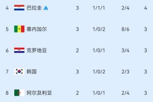 瑞士vsE3/F3/G3/I3/J3直播_世界杯瑞士vsE3/F3/G3/I3/J3直播_世界杯瑞士vsE3/F3/G3/I3/J3在线观看无插件