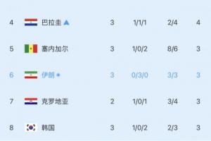 墨西哥vsC3/E3/F3/H3/I3直播_墨西哥vsC3/E3/F3/H3/I3在线观看_墨西哥vsC3/E3/F3/H3/I3视频直播
