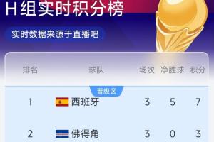 美国vs波黑直播_美国vs波黑在线观看无插件_美国vs波黑赛事直播