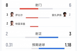 巴西vs日本直播_巴西vs日本在线直播_世界杯巴西vs日本在线观看