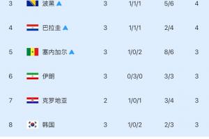 美国vsB3/E3/F3/I3/J3直播_美国vsB3/E3/F3/I3/J3在线观看_美国vsB3/E3/F3/I3/J3视频直播
