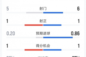 美国vsB3/E3/F3/I3/J3直播_美国vsB3/E3/F3/I3/J3在线观看无插件_世界杯美国vsB3/E3/F3/I3/J3在线观看无插件