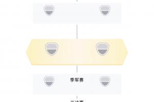第1场半决赛败者vs第2场半决赛败者直播_世界杯第1场半决赛败者vs第2场半决赛败者直播_第1场半决赛败者vs第2场半决赛败者直播全场录像