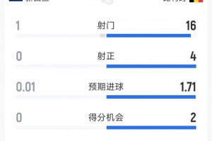 美国vsB3/E3/F3/I3/J3直播_美国vsB3/E3/F3/I3/J3比赛回放_美国vsB3/E3/F3/I3/J3精彩集锦回放
