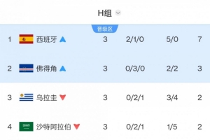 德国vsA3/B3/C3/D3/F3直播_德国vsA3/B3/C3/D3/F3世界杯直播_德国vsA3/B3/C3/D3/F3在线直播