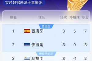 阿尔及利亚vs奥地利直播_阿尔及利亚vs奥地利免费高清直播_阿尔及利亚vs奥地利比赛回放