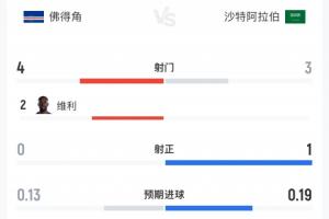 阿尔及利亚vs奥地利直播_阿尔及利亚vs奥地利免费观看直播在线_阿尔及利亚vs奥地利赛事直播