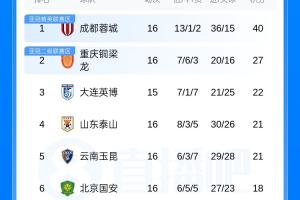 第1场半决赛败者vs第2场半决赛败者直播_世界杯第1场半决赛败者vs第2场半决赛败者在线观看_第1场半决赛败者vs第2场半决赛败者比赛回放