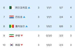 澳大利亚vs埃及直播_澳大利亚vs埃及现场直播_澳大利亚vs埃及比赛回放