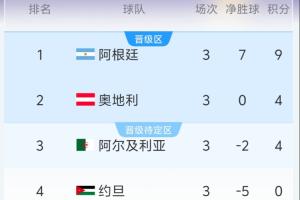 美国vsB3/E3/F3/I3/J3直播_世界杯美国vsB3/E3/F3/I3/J3在线观看_美国vsB3/E3/F3/I3/J3精彩集锦回放