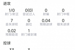 巴西/日本vs科特迪瓦/挪威直播_巴西/日本vs科特迪瓦/挪威世界杯直播_巴西/日本vs科特迪瓦/挪威在线观看无插件