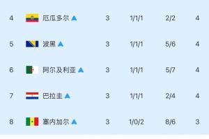 美国vsB3/E3/F3/I3/J3直播_美国vsB3/E3/F3/I3/J3免费观看直播在线_美国vsB3/E3/F3/I3/J3赛事直播