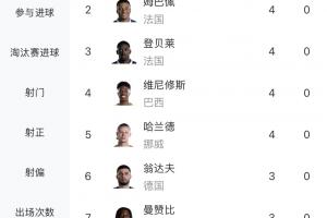 瑞士vs阿尔及利亚直播_瑞士vs阿尔及利亚世界杯直播_瑞士vs阿尔及利亚超清在线直播