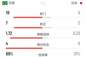 葡萄牙/克罗地亚vs西班牙/奥地利直播_葡萄牙/克罗地亚vs西班牙/奥地利比赛直播_葡萄牙/克罗地亚vs西班牙/奥地利比赛回放