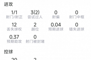 葡萄牙/克罗地亚vs西班牙/奥地利直播_葡萄牙/克罗地亚vs西班牙/奥地利免费高清直播_世界杯葡萄牙/克罗地亚vs西班牙/奥地利在线观看无插件
