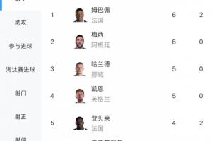 墨西哥vs英格兰直播_墨西哥vs英格兰赛事直播_墨西哥vs英格兰直播全场录像