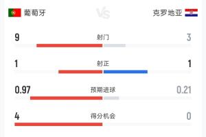 巴西/日本vs科特迪瓦/挪威直播_巴西/日本vs科特迪瓦/挪威在线观看无插件_巴西/日本vs科特迪瓦/挪威比赛回放
