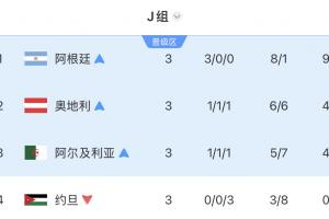 加拿大vs荷兰/摩洛哥直播_加拿大vs荷兰/摩洛哥比赛直播_加拿大vs荷兰/摩洛哥比赛回放