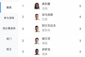 巴西/日本vs科特迪瓦/挪威直播_巴西/日本vs科特迪瓦/挪威免费在线直播_巴西/日本vs科特迪瓦/挪威在线观看