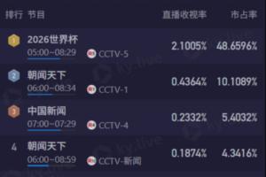 第1场半决赛败者vs第2场半决赛败者直播_第1场半决赛败者vs第2场半决赛败者免费高清直播_第1场半决赛败者vs第2场半决赛败者赛事直播