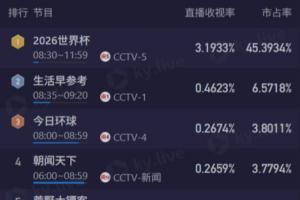 葡萄牙/克罗地亚vs西班牙/奥地利直播_世界杯葡萄牙/克罗地亚vs西班牙/奥地利在线观看_葡萄牙/克罗地亚vs西班牙/奥地利视频直播