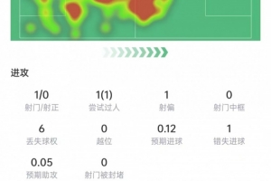 巴西/日本vs科特迪瓦/挪威直播_巴西/日本vs科特迪瓦/挪威世界杯直播_巴西/日本vs科特迪瓦/挪威免费高清直播