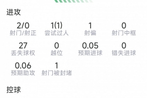 第1场半决赛败者vs第2场半决赛败者直播_第1场半决赛败者vs第2场半决赛败者免费高清直播_世界杯第1场半决赛败者vs第2场半决赛败者在线观看