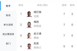 瑞士/阿尔及利亚vs哥伦比亚/加纳直播_瑞士/阿尔及利亚vs哥伦比亚/加纳在线观看无插件_世界杯瑞士/阿尔及利亚vs哥伦比亚/加纳在线观看