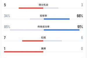 巴拉圭/法国vs加拿大/ 摩洛哥直播_世界杯巴拉圭/法国vs加拿大/ 摩洛哥在线观看_巴拉圭/法国vs加拿大/ 摩洛哥超清在线直播