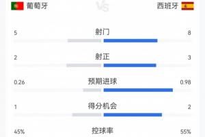法国vs摩洛哥直播_法国vs摩洛哥免费在线直播_世界杯法国vs摩洛哥在线观看