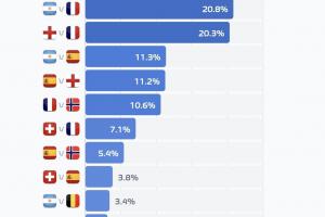 挪威/英格兰vs阿根廷/瑞士直播_世界杯挪威/英格兰vs阿根廷/瑞士在线观看无插件_挪威/英格兰vs阿根廷/瑞士高清比赛直播