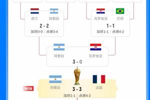 阿根廷/埃及vs瑞士/哥伦比亚直播_阿根廷/埃及vs瑞士/哥伦比亚免费观看直播在线_世界杯阿根廷/埃及vs瑞士/哥伦比亚在线观看无插件