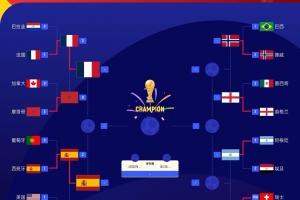 法国/摩洛哥vs西班牙/比利时直播_法国/摩洛哥vs西班牙/比利时世界杯直播_世界杯法国/摩洛哥vs西班牙/比利时在线观看