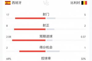 第1场半决赛败者vs第2场半决赛败者直播_第1场半决赛败者vs第2场半决赛败者视频直播_第1场半决赛败者vs第2场半决赛败者高清比赛直播