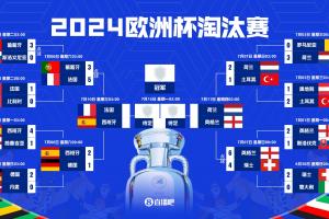 第1场半决赛败者vs第2场半决赛败者直播_第1场半决赛败者vs第2场半决赛败者免费高清直播_第1场半决赛败者vs第2场半决赛败者直播全场录像
